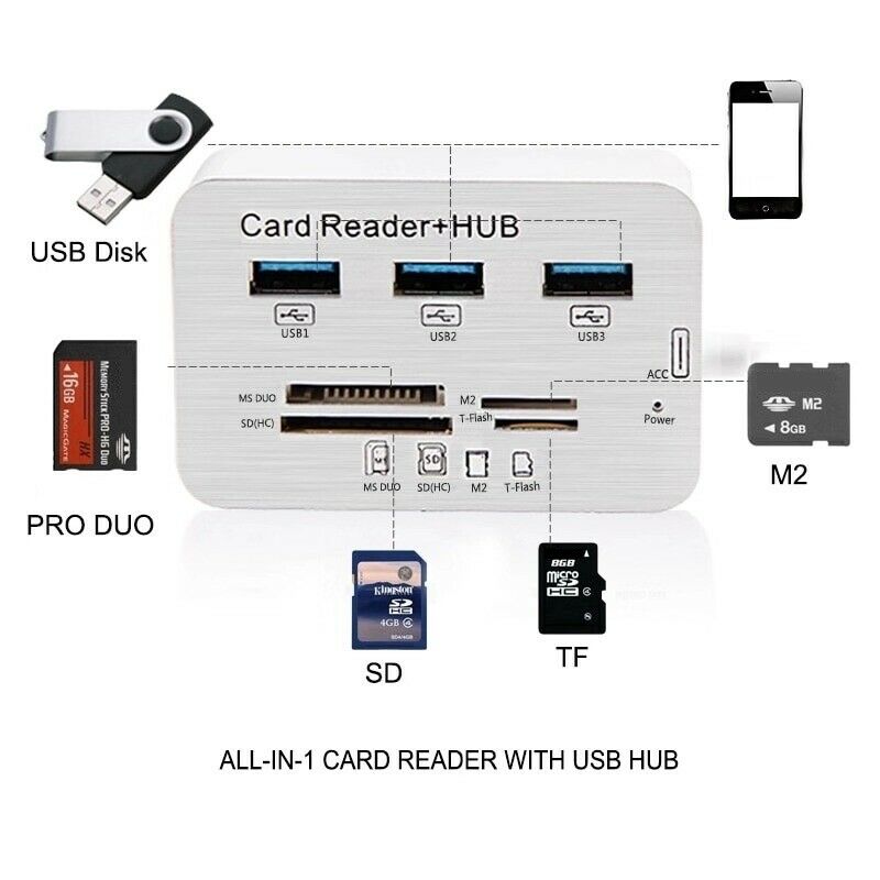 7 in 1 USB 3.0 to 3 Ports USB 3.0 Hub Combo with Card Reader 03