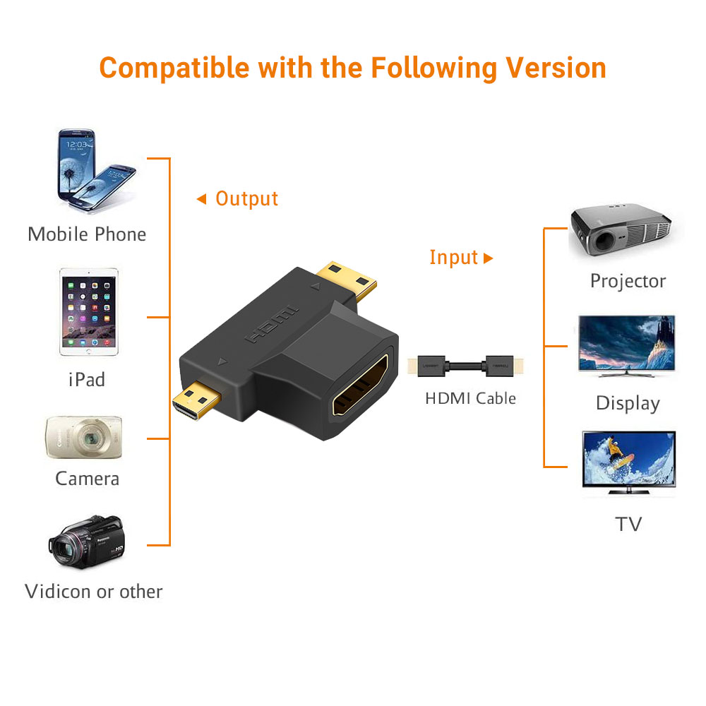 HDMI to Micro HDMI and Mini HDMI 05