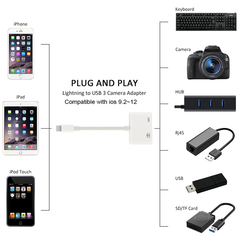 Lightning to USB 3 Camera Reader and Lighting Charging PD 08