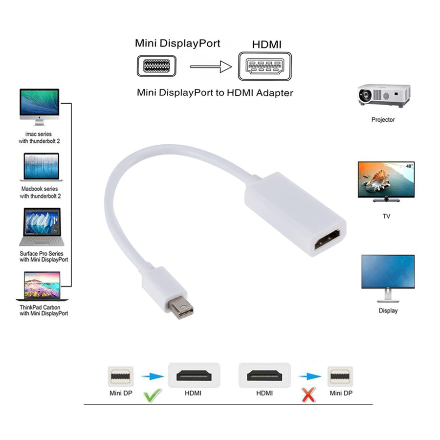 Thunderblot Mini Display Port to HDMI 01