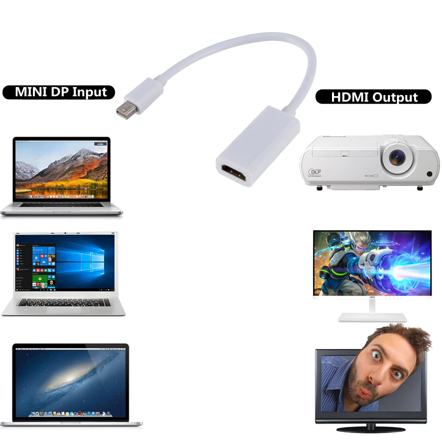 Thunderblot Mini Display Port to HDMI 02