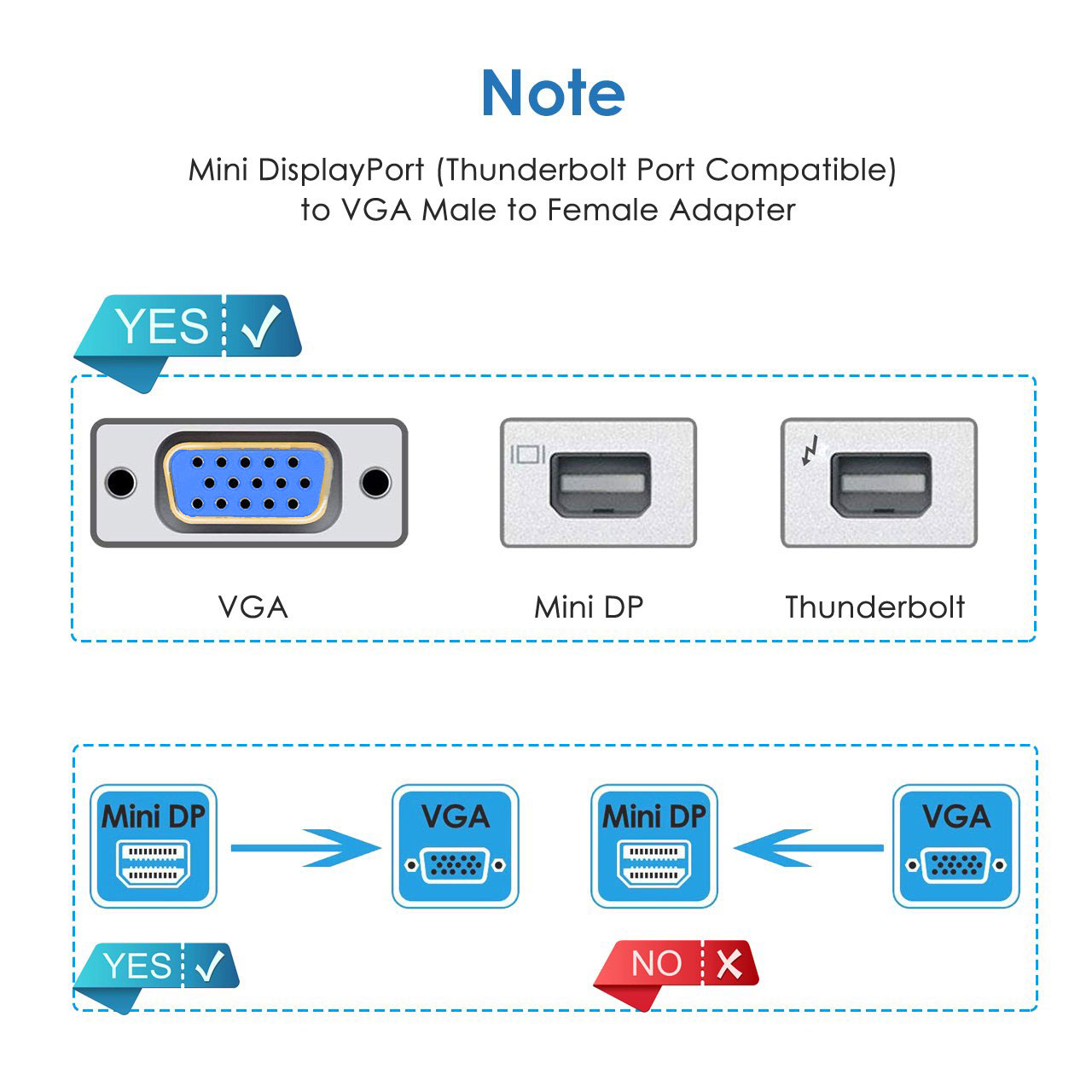 Thunderblot Mini Display Port to VGA 04