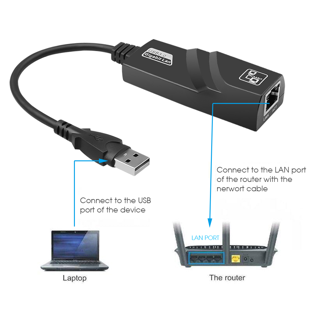 USB 3.0 to RJ45 01