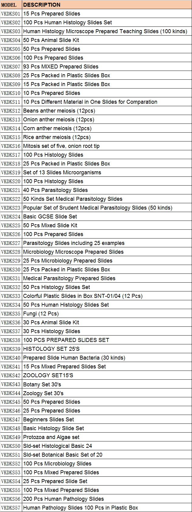 Prepared Slides Category List 201708